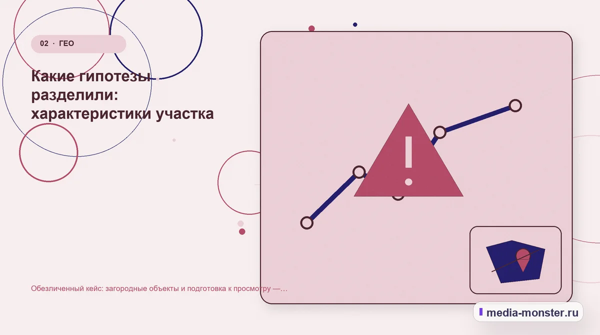 Изображение 2: Проблема и точка потери — Кейс: Загородные объекты и подготовка к просмотру. Как нашли разрыв между страницей и обращением | Media Monster Проблема и точка потери. Что посетитель должен понять до обращения: иллюстрация к статье «Кейс: Загородные объекты и подготовка к просмотру. Как нашли разрыв между страницей и обращением»