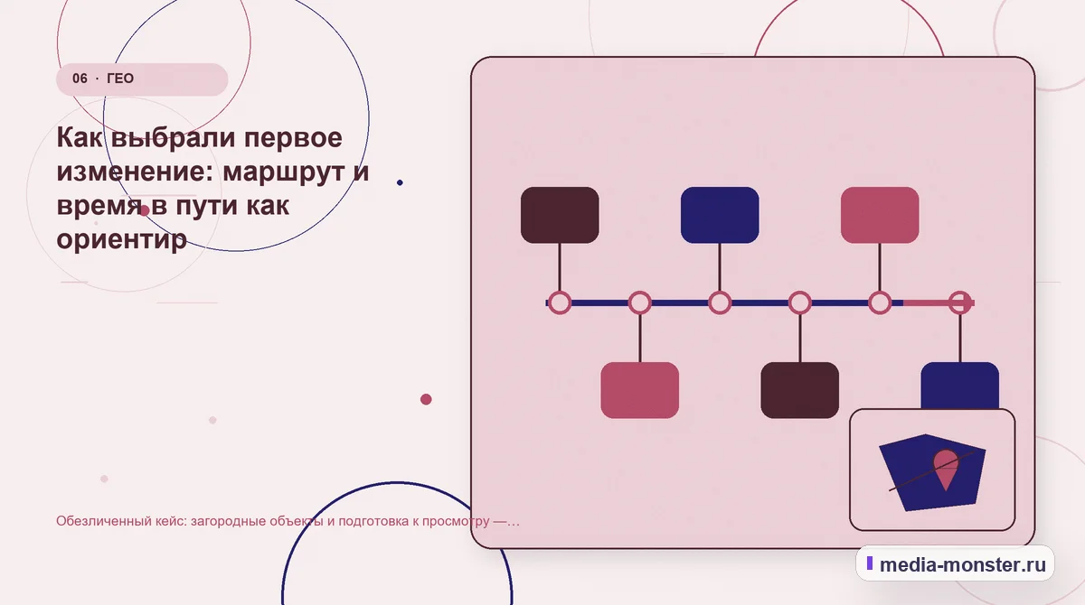 Изображение 6: Последовательность работы — Кейс: Загородные объекты и подготовка к просмотру. Как нашли разрыв между страницей и обращением | Media Monster Последовательность работы. Какие изменения связали страницу с выбором: иллюстрация к статье «Кейс: Загородные объекты и подготовка к просмотру. Как нашли разрыв между страницей и обращением»