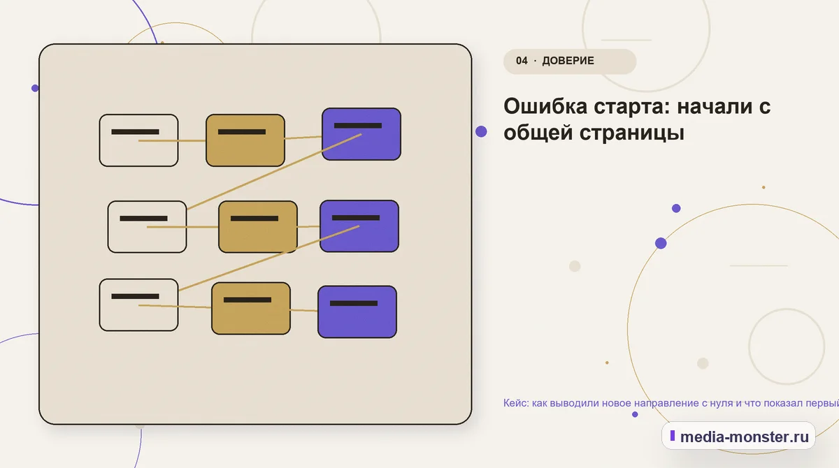 Кейс: как выводили новое направление с нуля и что показал первый спрос — иллюстрация к разделу «Ошибка старта: начали с общей страницы»