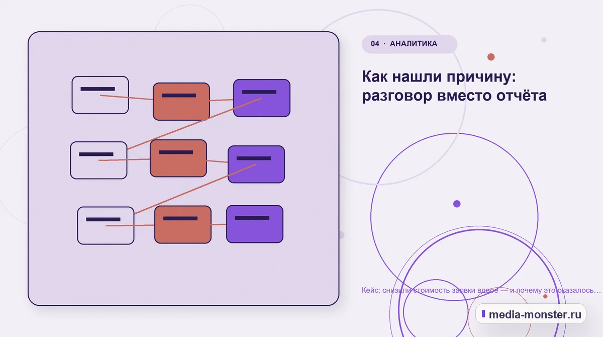 Кейс: снизили стоимость заявки вдвое — и почему это оказалось плохой новостью — иллюстрация к разделу «Как нашли причину: разговор вместо отчёта»
