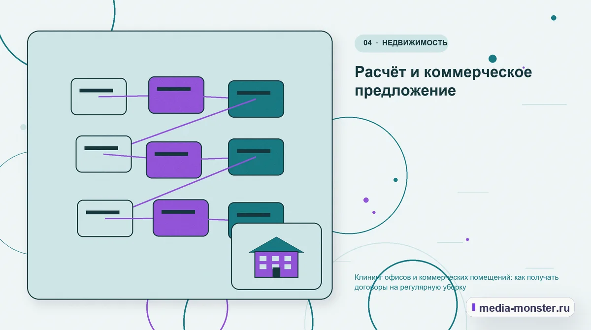 Структура решения. Расчёт и коммерческое предложение: иллюстрация к статье «Клининг офисов и коммерческих помещений: как получать договоры на регулярную уборку»