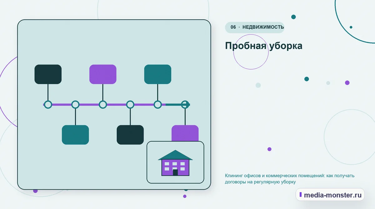 Изображение 6: Последовательность работы — Клининг офисов и коммерческих помещений: как получать договоры на регулярную уборку | Media Monster Последовательность работы. Пробная уборка: иллюстрация к статье «Клининг офисов и коммерческих помещений: как получать договоры на регулярную уборку»