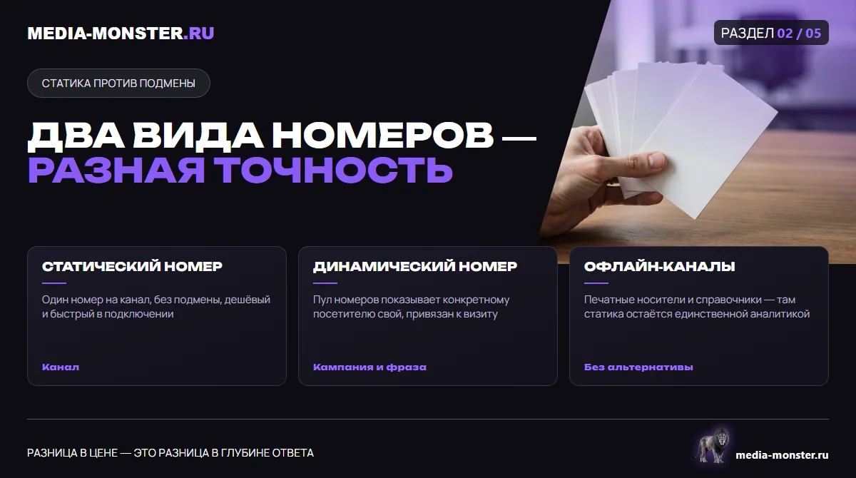 Изображение 2: Два вида номеров — разная точность — иллюстрация к статье «Коллтрекинг: когда он окупается, а когда это деньги на ветер» | Media Monster Два вида номеров — разная точность — иллюстрация к статье «Коллтрекинг: когда он окупается, а когда это деньги на ветер»