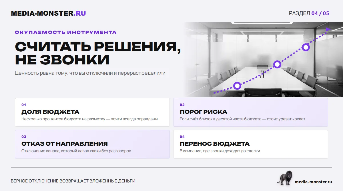 Изображение 4: Считать решения, не звонки — иллюстрация к статье «Коллтрекинг: когда он окупается, а когда это деньги на ветер» | Media Monster Считать решения, не звонки — иллюстрация к статье «Коллтрекинг: когда он окупается, а когда это деньги на ветер»