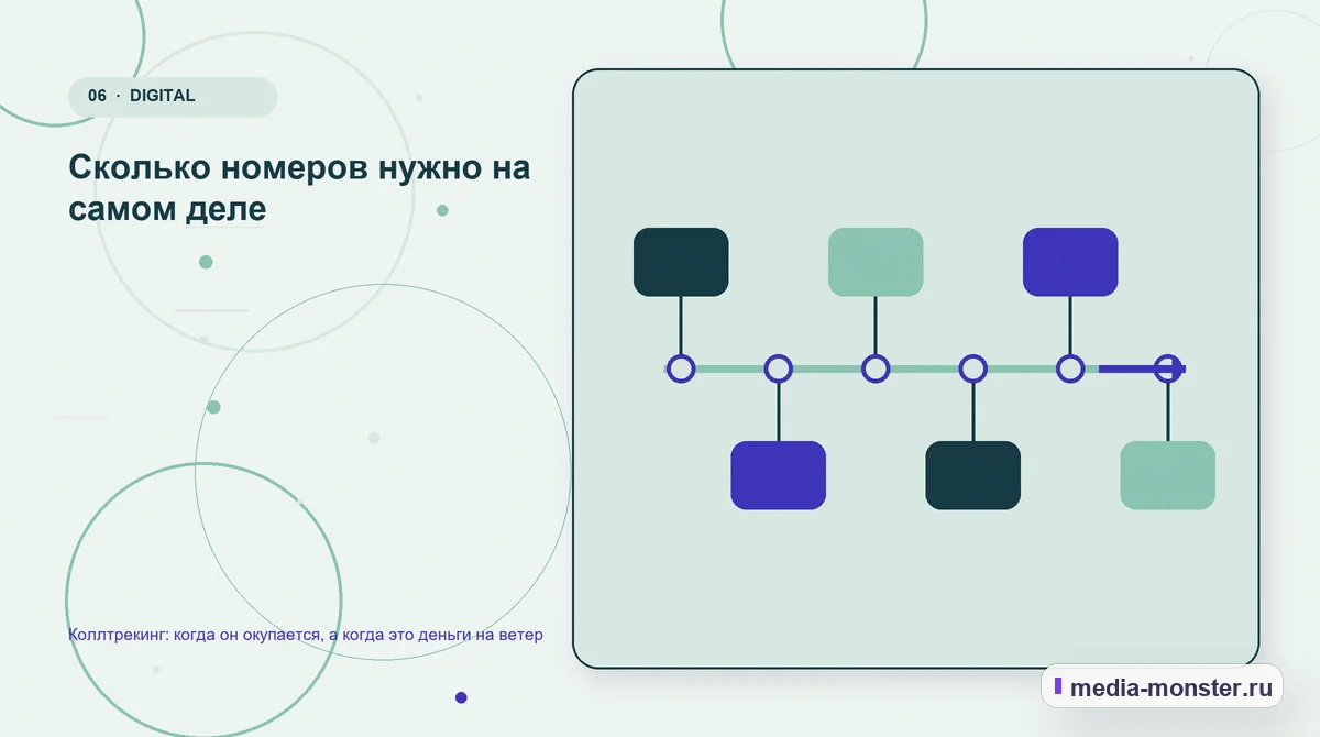 Изображение 6: Последовательность работы — Коллтрекинг: когда он окупается, а когда это деньги на ветер | Media Monster Последовательность работы. Сколько номеров нужно на самом деле: иллюстрация к статье «Коллтрекинг: когда он окупается, а когда это деньги на ветер»