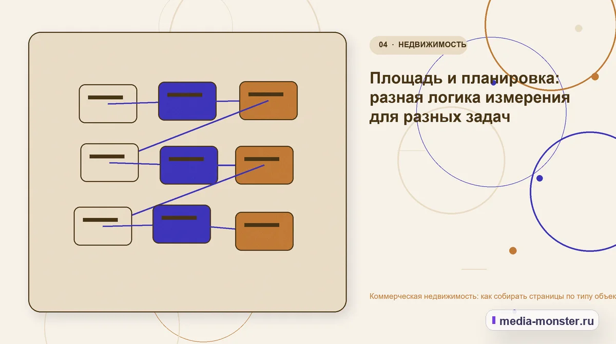 Коммерческая недвижимость: как собирать страницы по типу объекта, району и задаче арендатора — иллюстрация к разделу «Площадь и планировка: разная логика измерения для разных задач»