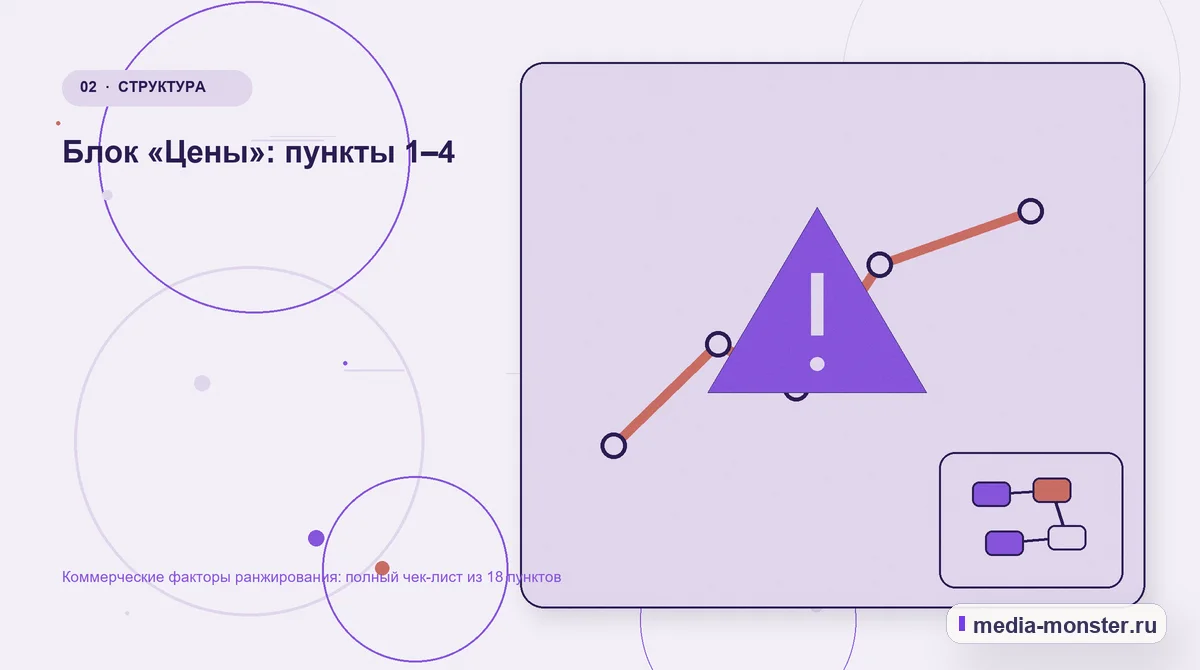 Изображение 2: Проблема и точка потери — Коммерческие факторы ранжирования: полный чек-лист из 18 пунктов | Media Monster Проблема и точка потери. Блок «Цены»: пункты 1–4: иллюстрация к статье «Коммерческие факторы ранжирования: полный чек-лист из 18 пунктов»