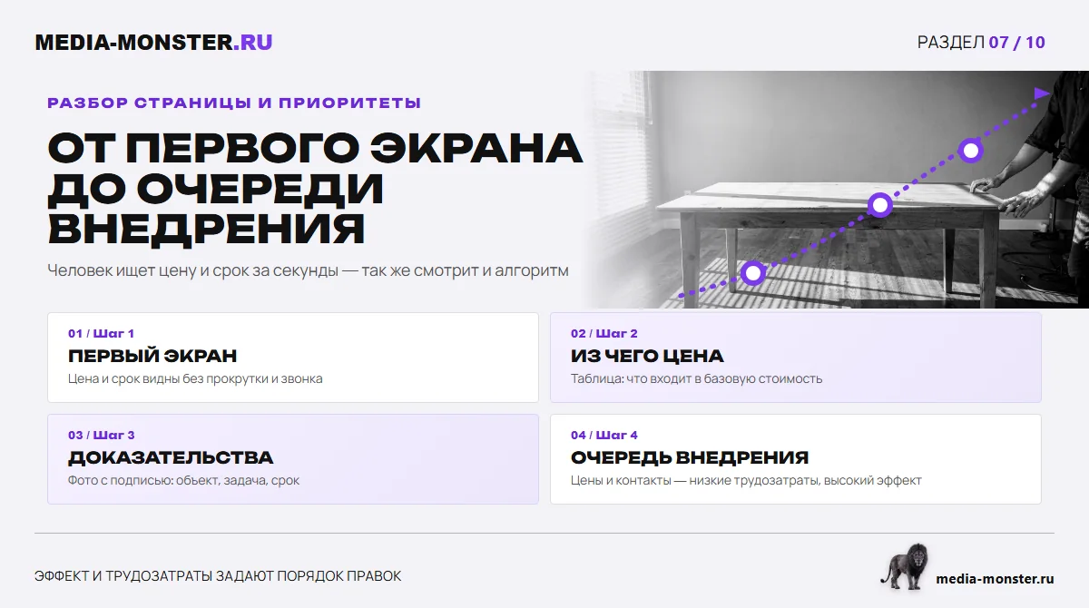 Изображение 4: От первого экрана до очереди внедрения — иллюстрация к статье «Коммерческие факторы ранжирования: полный чек-лист из 18 пунктов» | Media Monster От первого экрана до очереди внедрения — иллюстрация к статье «Коммерческие факторы ранжирования: полный чек-лист из 18 пунктов»