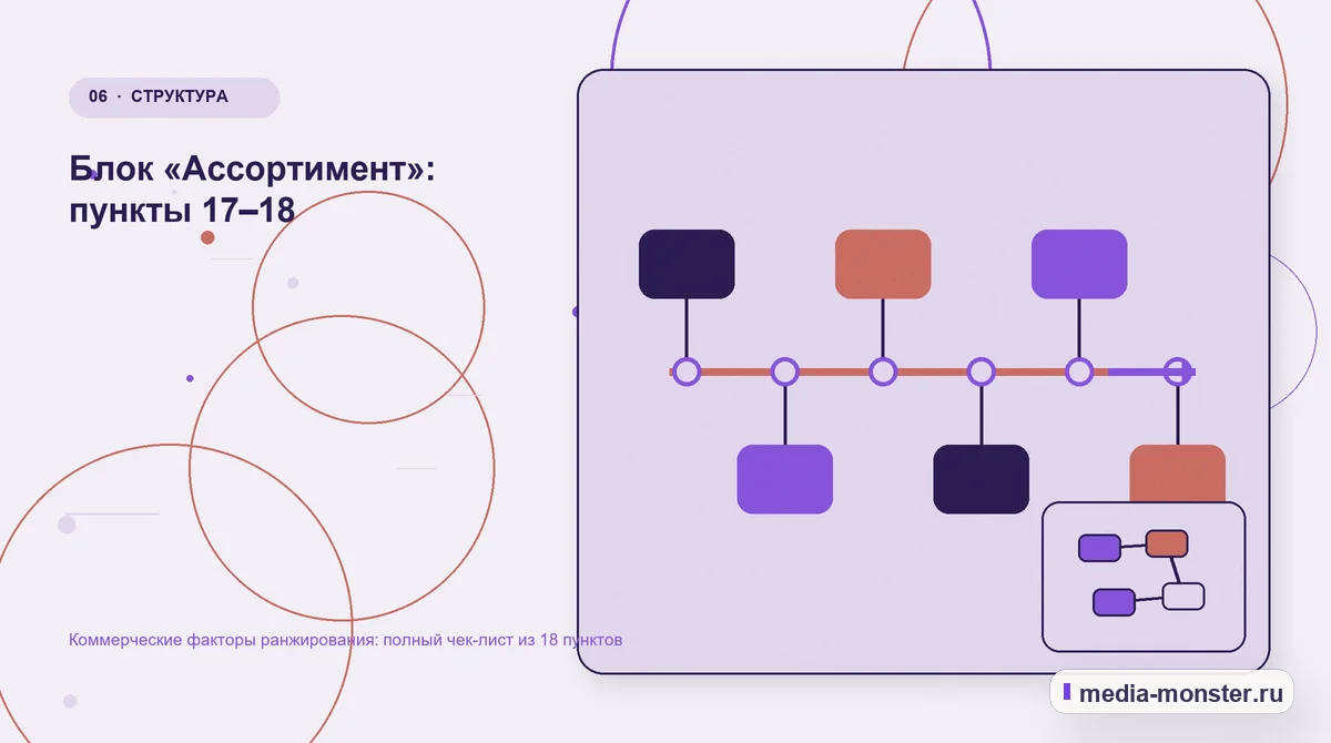 Изображение 6: Последовательность работы — Коммерческие факторы ранжирования: полный чек-лист из 18 пунктов | Media Monster Последовательность работы. Блок «Ассортимент»: пункты 17–18: иллюстрация к статье «Коммерческие факторы ранжирования: полный чек-лист из 18 пунктов»