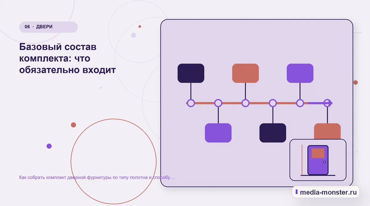 Изображение 6: Последовательность работы — Как собрать комплект дверной фурнитуры по типу полотна и способу открывания | Media Monster Последовательность работы. Базовый состав комплекта: что обязательно входит: иллюстрация к статье «Как собрать комплект дверной фурнитуры по типу полотна и способу открывания»