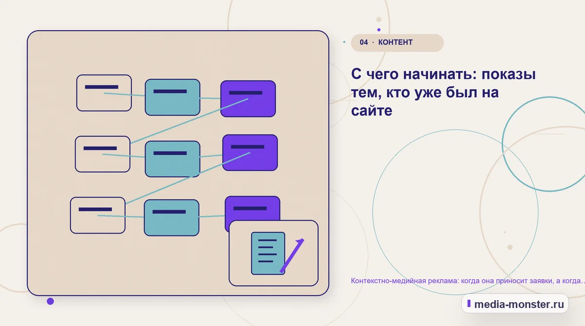 Структура решения. С чего начинать: показы тем, кто уже был на сайте: иллюстрация к статье «Контекстно-медийная реклама: когда она приносит заявки, а когда просто тратит бюджет»