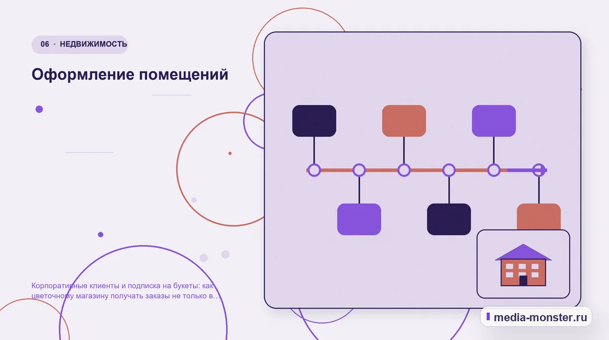 Изображение 6: Последовательность работы — Корпоративные клиенты и подписка на букеты: как цветочному магазину получать заказы не только в праздники | Media Monster Последовательность работы. Оформление помещений: иллюстрация к статье «Корпоративные клиенты и подписка на букеты: как цветочному магазину получать заказы не только в праздники»