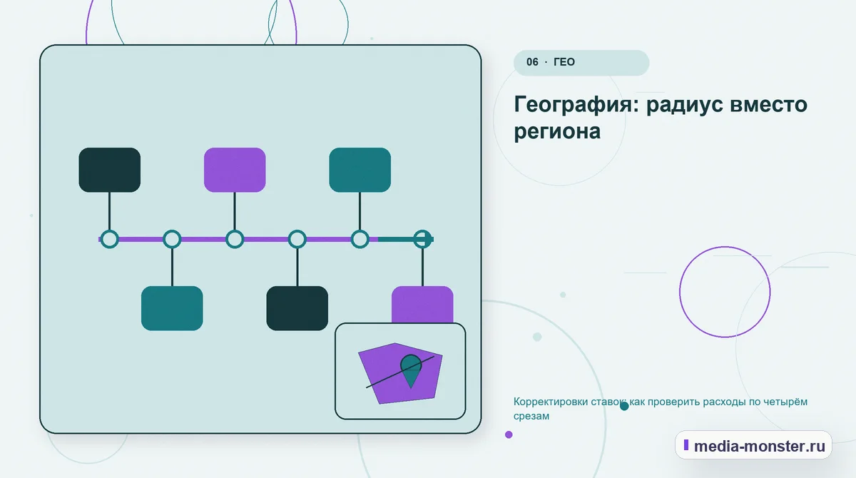 Изображение 6: Последовательность работы — Корректировки ставок: как проверить расходы по четырём срезам | Media Monster Последовательность работы. География: радиус вместо региона: иллюстрация к статье «Корректировки ставок: как проверить расходы по четырём срезам»