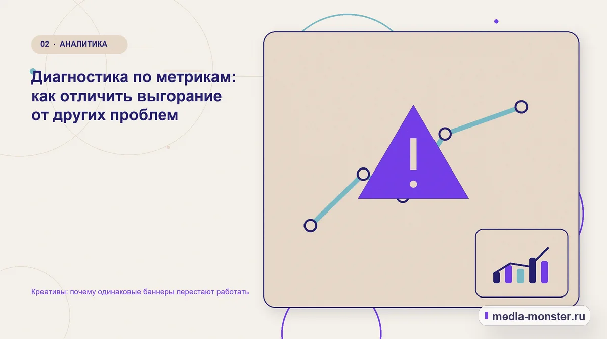 Изображение 2: Проблема и точка потери — Креативы: почему одинаковые баннеры перестают работать | Media Monster Проблема и точка потери. Диагностика по метрикам: как отличить выгорание от других проблем: иллюстрация к статье «Креативы: почему одинаковые баннеры перестают работать»