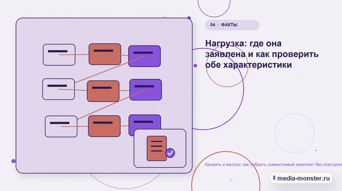 Изображение 4: Структура решения — Кровать и матрас: как собрать совместимый комплект без повторного поиска параметров | Media Monster Структура решения. Нагрузка: где она заявлена и как проверить обе характеристики: иллюстрация к статье «Кровать и матрас: как собрать совместимый комплект без повторного поиска параметров»