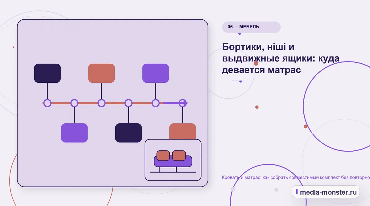 Изображение 6: Последовательность работы — Кровать и матрас: как собрать совместимый комплект без повторного поиска параметров | Media Monster Последовательность работы. Бортики, ніші и выдвижные ящики: куда девается матрас: иллюстрация к статье «Кровать и матрас: как собрать совместимый комплект без повторного поиска параметров»