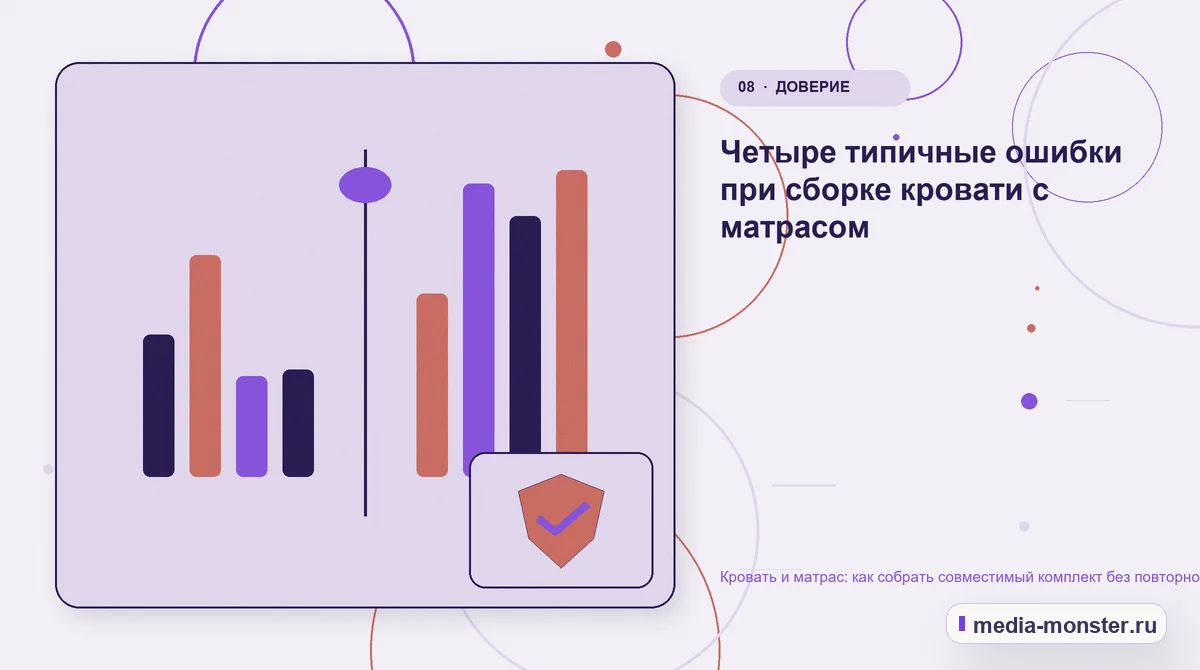 Сравнение вариантов. Четыре типичные ошибки при сборке кровати с матрасом: иллюстрация к статье «Кровать и матрас: как собрать совместимый комплект без повторного поиска параметров»