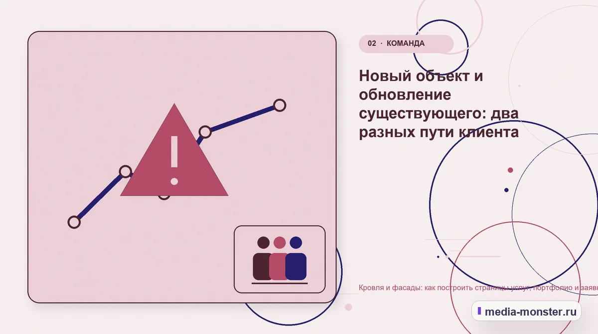 Изображение 2: Проблема и точка потери — Кровля и фасады: как построить страницы услуг, портфолио и заявку на расчёт | Media Monster Проблема и точка потери. Новый объект и обновление существующего: два разных пути клиента: иллюстрация к статье «Кровля и фасады: как построить страницы услуг, портфолио и заявку на расчёт»