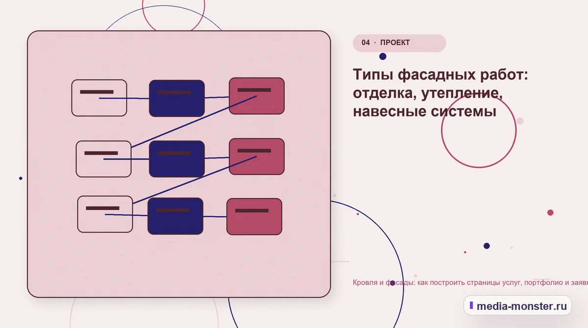 Кровля и фасады: как построить страницы услуг, портфолио и заявку на расчёт — иллюстрация к разделу «Типы фасадных работ: отделка, утепление, навесные системы»