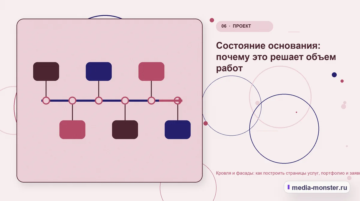 Кровля и фасады: как построить страницы услуг, портфолио и заявку на расчёт — иллюстрация к разделу «Состояние основания: почему это решает объем работ»