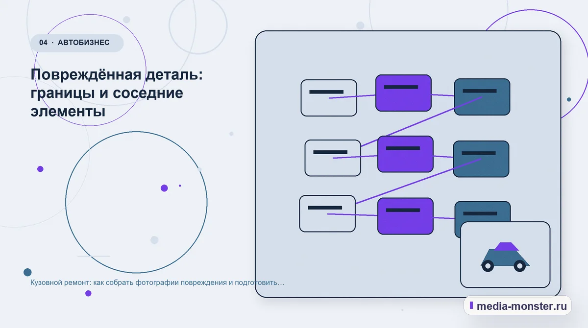 Изображение 4: Структура решения — Кузовной ремонт: как собрать фотографии повреждения и подготовить запись на осмотр | Media Monster Структура решения. Повреждённая деталь: границы и соседние элементы: иллюстрация к статье «Кузовной ремонт: как собрать фотографии повреждения и подготовить запись на осмотр»