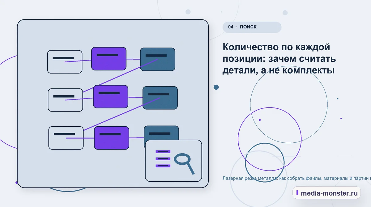 Изображение 4: Структура решения — Лазерная резка металла: как собрать файлы, материалы и партии в одной заявке | Media Monster Структура решения. Количество по каждой позиции: зачем считать детали, а не комплекты: иллюстрация к статье «Лазерная резка металла: как собрать файлы, материалы и партии в одной заявке»