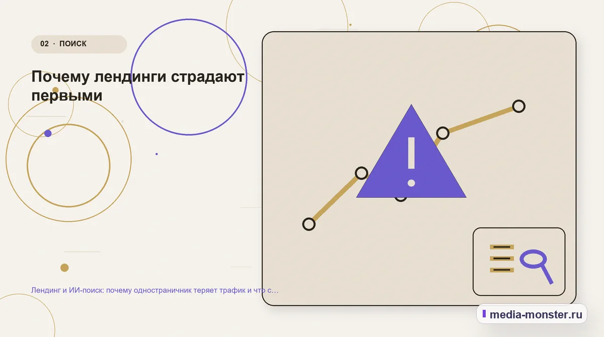 Проблема и точка потери. Почему лендинги страдают первыми: иллюстрация к статье «Лендинг и ИИ-поиск: почему одностраничник теряет трафик и что с этим делать»