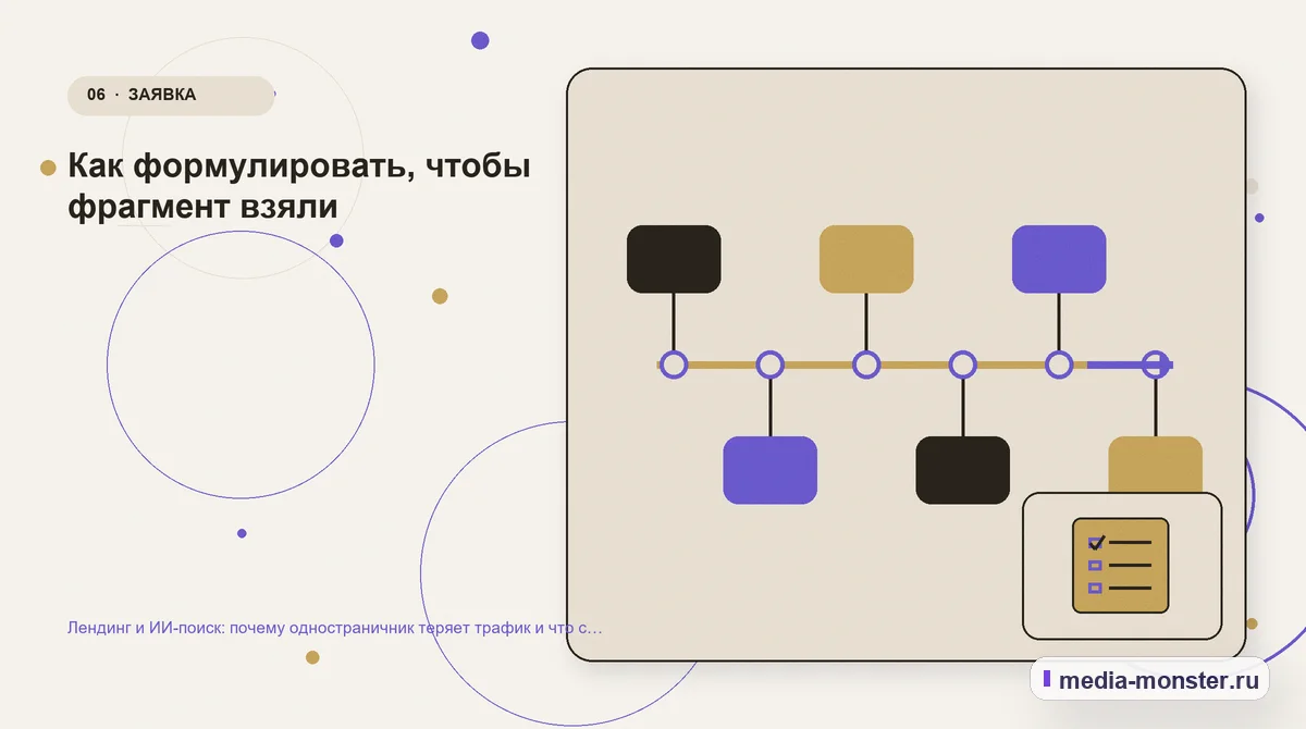 Изображение 6: Последовательность работы — Лендинг и ИИ-поиск: почему одностраничник теряет трафик и что с этим делать | Media Monster Последовательность работы. Как формулировать, чтобы фрагмент взяли: иллюстрация к статье «Лендинг и ИИ-поиск: почему одностраничник теряет трафик и что с этим делать»