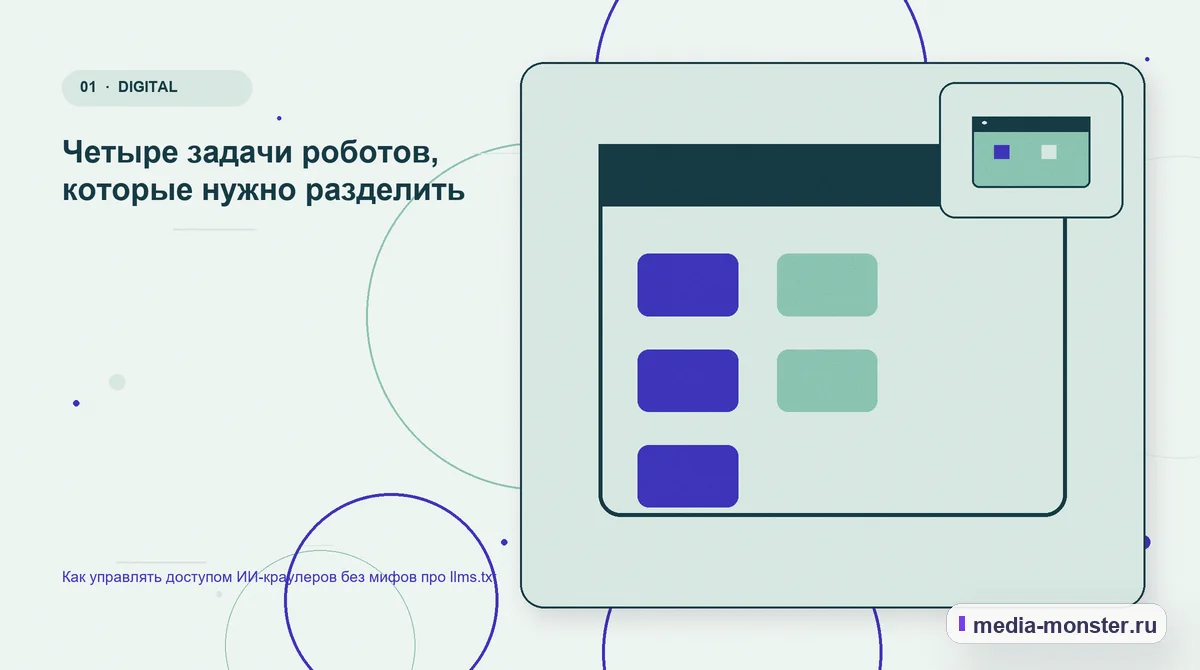 Ключевая тема материала. Четыре задачи роботов, которые нужно разделить: иллюстрация к статье «Как управлять доступом ИИ-краулеров без мифов про llms.txt»