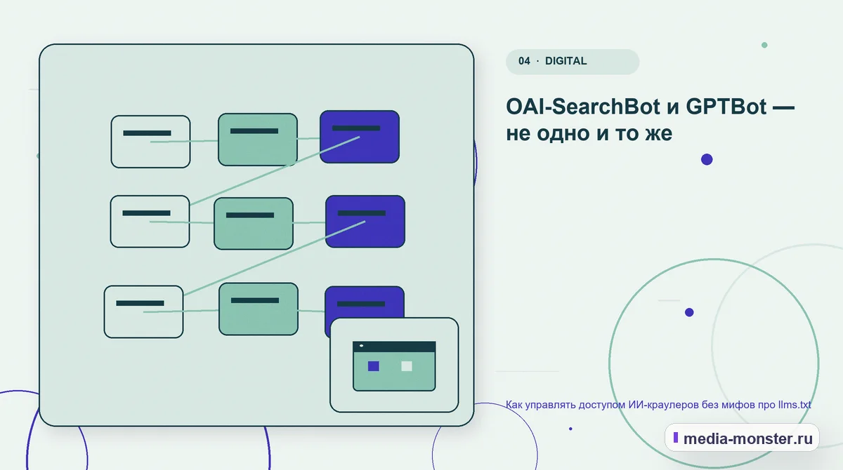 Структура решения. OAI-SearchBot и GPTBot — не одно и то же: иллюстрация к статье «Как управлять доступом ИИ-краулеров без мифов про llms.txt»