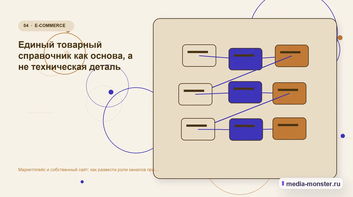 Маркетплейс и собственный сайт: как развести роли каналов при одном ассортименте — иллюстрация к разделу «Единый товарный справочник как основа, а не техническая деталь»
