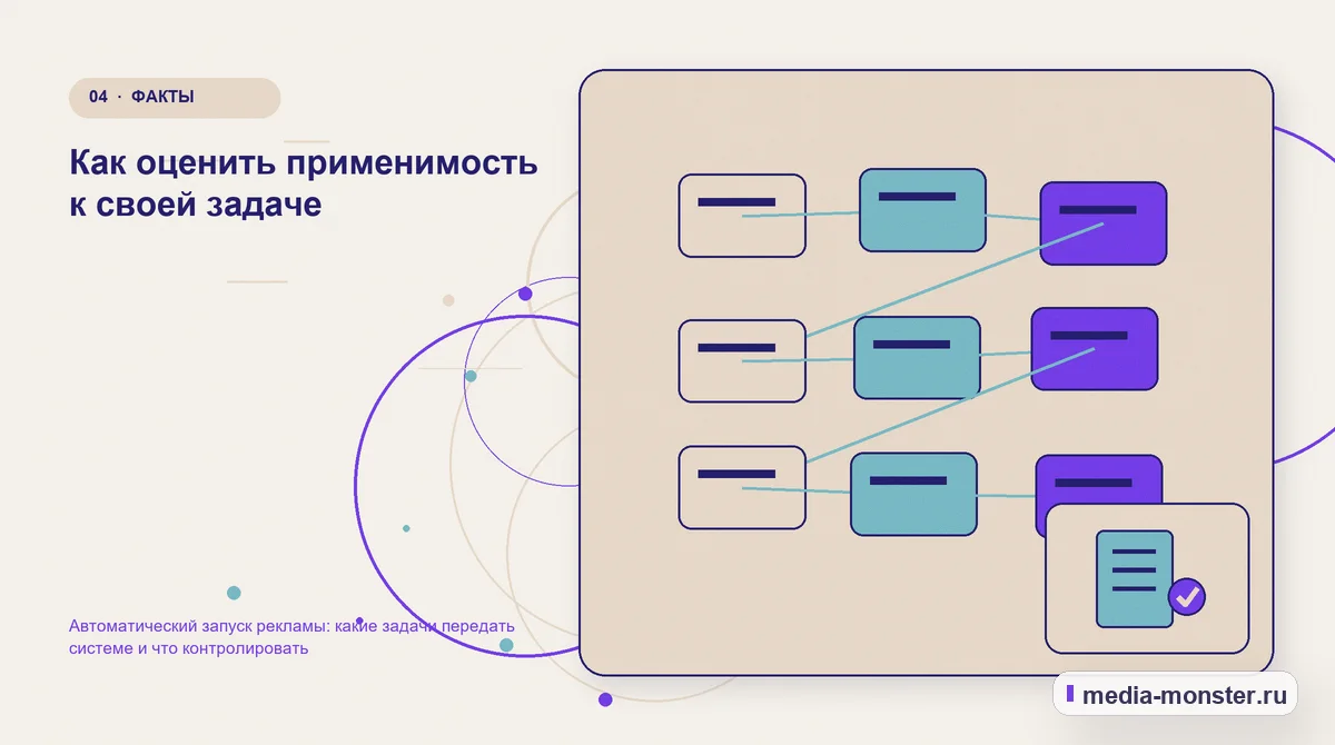 Изображение 4: Структура решения — Автоматический запуск рекламы: какие задачи передать системе и что контролировать | Media Monster Структура решения. Как оценить применимость к своей задаче: иллюстрация к статье «Автоматический запуск рекламы: какие задачи передать системе и что контролировать»