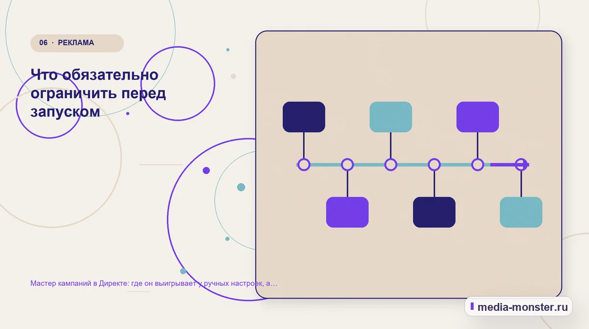 Изображение 6: Последовательность работы — Мастер кампаний в Директе: где он выигрывает у ручных настроек, а где проигрывает | Media Monster Последовательность работы. Что обязательно ограничить перед запуском: иллюстрация к статье «Мастер кампаний в Директе: где он выигрывает у ручных настроек, а где проигрывает»