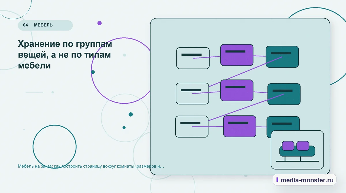 Изображение 4: Структура решения — Мебель на заказ: как построить страницу вокруг комнаты, размеров и сценария использования | Media Monster Структура решения. Хранение по группам вещей, а не по типам мебели: иллюстрация к статье «Мебель на заказ: как построить страницу вокруг комнаты, размеров и сценария использования»