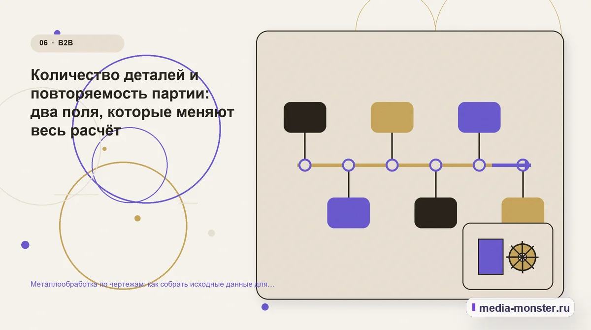 Изображение 6: Последовательность работы — Металлообработка по чертежам: как собрать исходные данные для расчёта из рекламы | Media Monster Последовательность работы. Количество деталей и повторяемость партии: два поля, которые меняют весь расчёт: иллюстрация к статье «Металлообработка по чертежам: как собрать исходные данные…