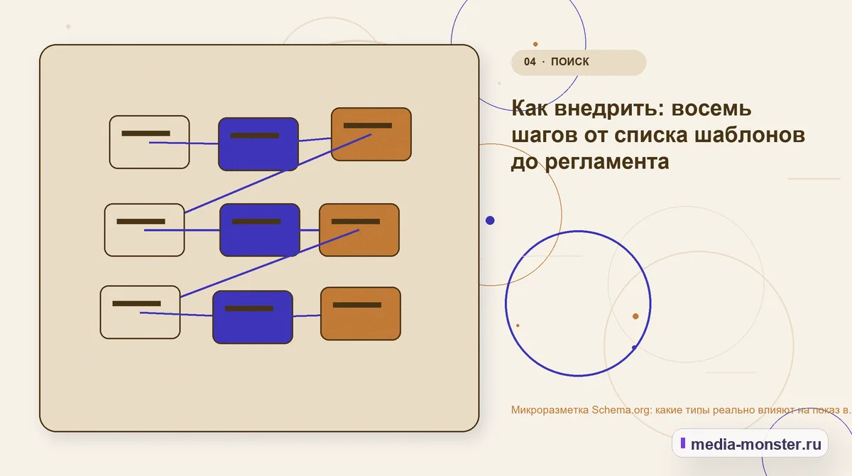 Изображение 4: Структура решения — Микроразметка Schema.org: какие типы реально влияют на показ в поиске | Media Monster Структура решения. Как внедрить: восемь шагов от списка шаблонов до регламента: иллюстрация к статье «Микроразметка Schema.org: какие типы реально влияют на показ в поиске»