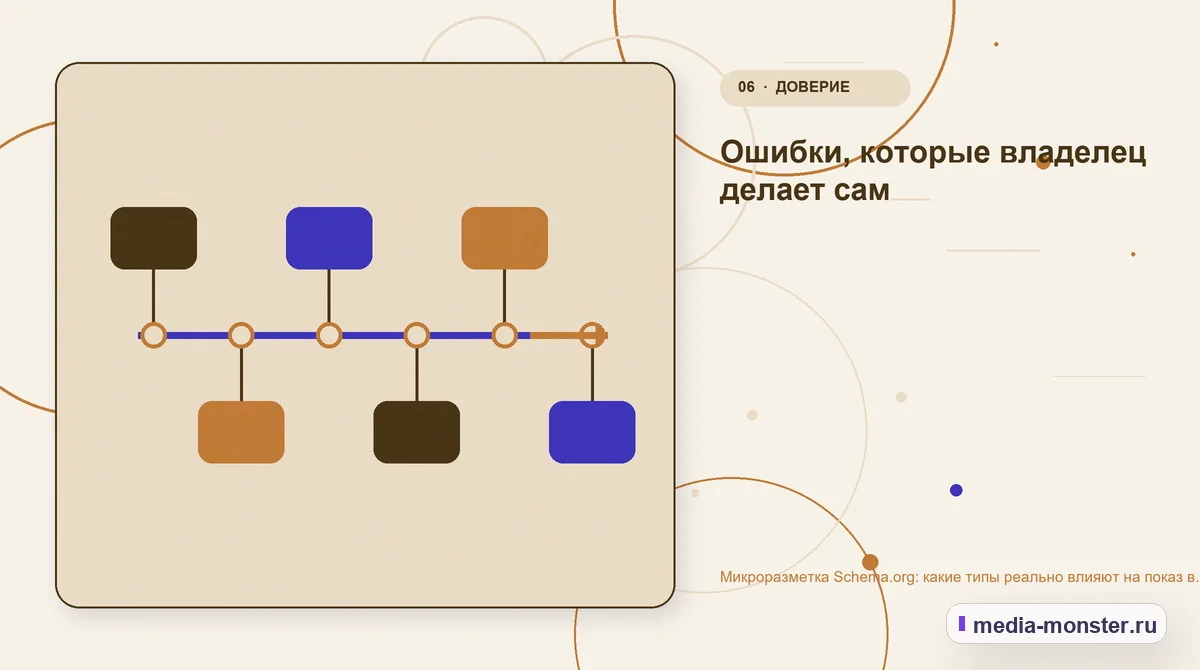 Последовательность работы. Ошибки, которые владелец делает сам: иллюстрация к статье «Микроразметка Schema.org: какие типы реально влияют на показ в поиске»