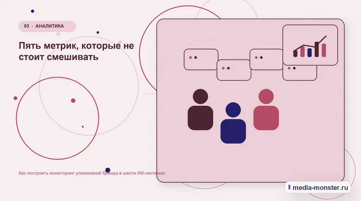 Аудитория и сценарий выбора. Пять метрик, которые не стоит смешивать: иллюстрация к статье «Как построить мониторинг упоминаний бренда в шести ИИ-системах»