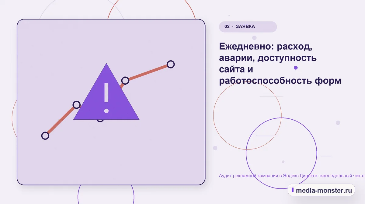 Аудит рекламной кампании в Яндекс Директе: еженедельный чек-лист — иллюстрация к разделу «Ежедневно: расход, аварии, доступность сайта и работоспособность форм»