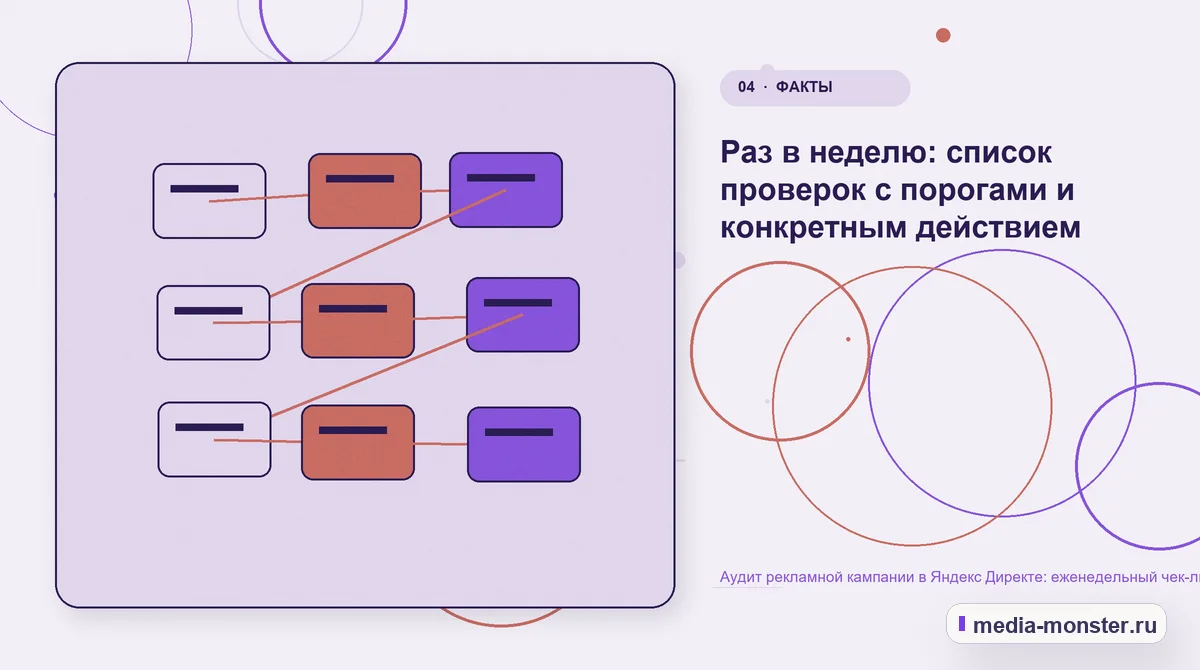 Изображение 4: Структура решения — Аудит рекламной кампании в Яндекс Директе: еженедельный чек-лист | Media Monster Структура решения. Раз в неделю: список проверок с порогами и конкретным действием: иллюстрация к статье «Аудит рекламной кампании в Яндекс Директе: еженедельный чек-лист»