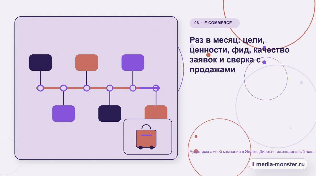 Изображение 6: Последовательность работы — Аудит рекламной кампании в Яндекс Директе: еженедельный чек-лист | Media Monster Последовательность работы. Раз в месяц: цели, ценности, фид, качество заявок и сверка с продажами: иллюстрация к статье «Аудит рекламной кампании в Яндекс Директе: еженедельный чек-лист»