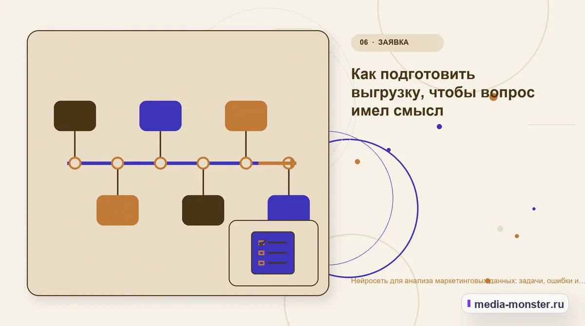 Последовательность работы. Как подготовить выгрузку, чтобы вопрос имел смысл: иллюстрация к статье «Нейросеть для анализа маркетинговых данных: задачи, ошибки и проверка цифр»