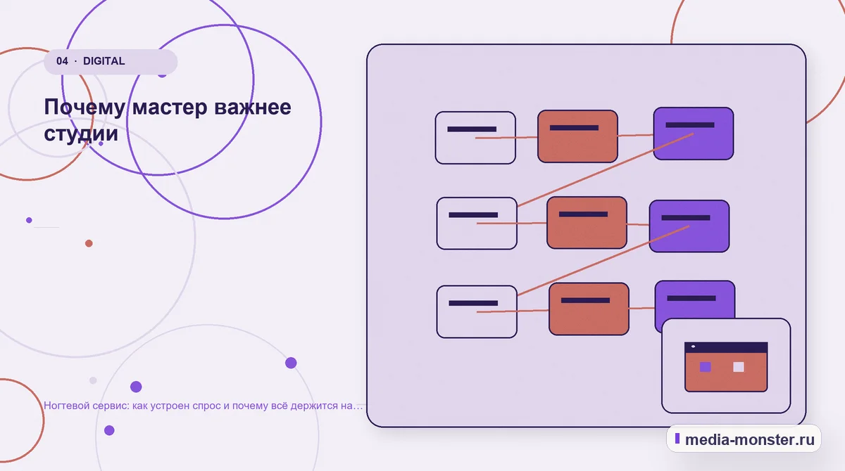 Изображение 4: Структура решения — Ногтевой сервис: как устроен спрос и почему всё держится на повторных визитах | Media Monster Структура решения. Почему мастер важнее студии: иллюстрация к статье «Ногтевой сервис: как устроен спрос и почему всё держится на повторных визитах»