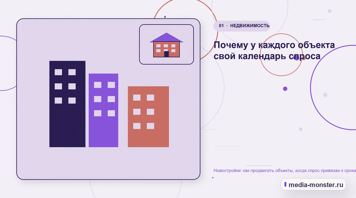 Изображение 1: Ключевая тема материала — Новостройки: как продвигать объекты, когда спрос привязан к срокам сдачи | Media Monster Ключевая тема материала. Почему у каждого объекта свой календарь спроса: иллюстрация к статье «Новостройки: как продвигать объекты, когда спрос привязан к срокам сдачи»