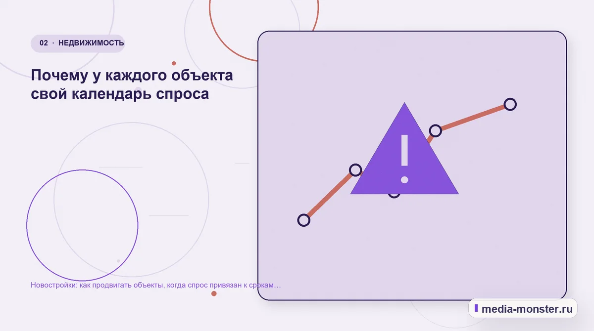 Новостройки: как продвигать объекты, когда спрос привязан к срокам сдачи — иллюстрация к разделу «Почему у каждого объекта свой календарь спроса»