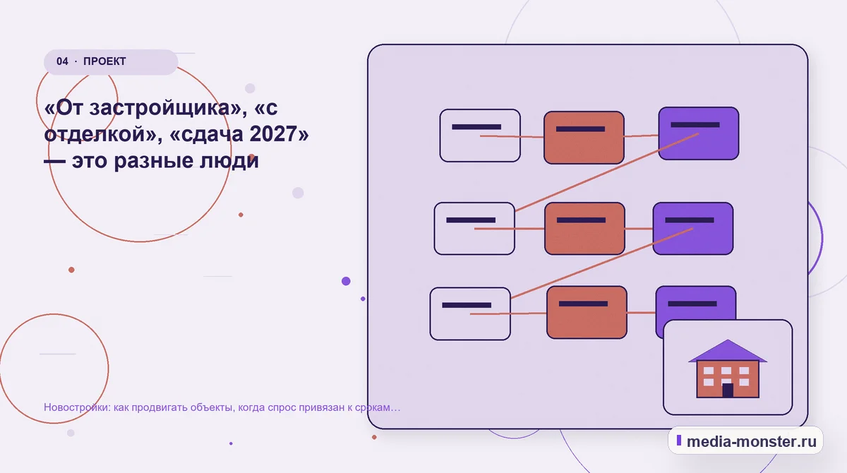 Изображение 4: Структура решения — Новостройки: как продвигать объекты, когда спрос привязан к срокам сдачи | Media Monster Структура решения. «От застройщика», «с отделкой», «сдача 2027» — это разные люди: иллюстрация к статье «Новостройки: как продвигать объекты, когда спрос привязан к срокам сдачи»