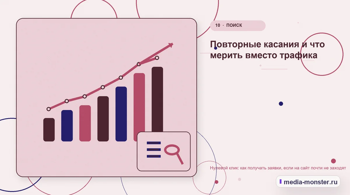 Изображение 10: Итог и следующий шаг — Нулевой клик: как получать заявки, если на сайт почти не заходят | Media Monster Итог и следующий шаг. Повторные касания и что мерить вместо трафика: иллюстрация к статье «Нулевой клик: как получать заявки, если на сайт почти не заходят»