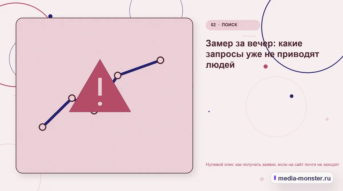Изображение 2: Проблема и точка потери — Нулевой клик: как получать заявки, если на сайт почти не заходят | Media Monster Проблема и точка потери. Замер за вечер: какие запросы уже не приводят людей: иллюстрация к статье «Нулевой клик: как получать заявки, если на сайт почти не заходят»