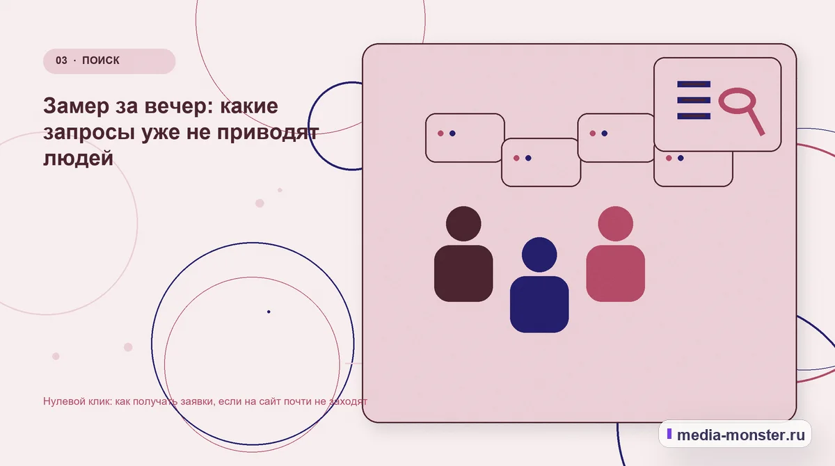 Изображение 3: Аудитория и сценарий выбора — Нулевой клик: как получать заявки, если на сайт почти не заходят | Media Monster Аудитория и сценарий выбора. Замер за вечер: какие запросы уже не приводят людей: иллюстрация к статье «Нулевой клик: как получать заявки, если на сайт почти не заходят»