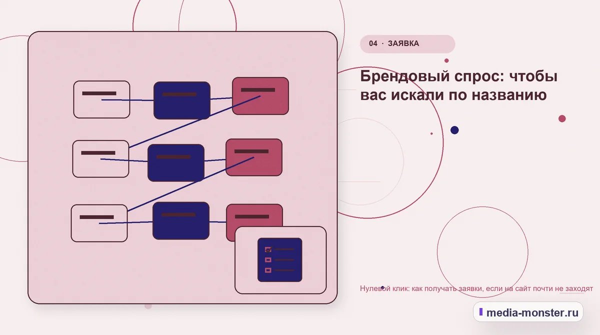 Изображение 4: Структура решения — Нулевой клик: как получать заявки, если на сайт почти не заходят | Media Monster Структура решения. Брендовый спрос: чтобы вас искали по названию: иллюстрация к статье «Нулевой клик: как получать заявки, если на сайт почти не заходят»